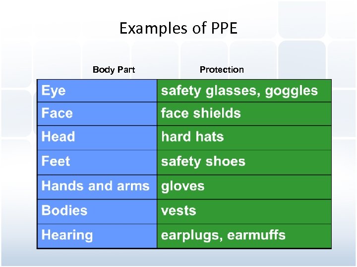 Examples of PPE Body Part Protection 