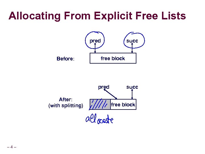 Allocating From Explicit Free Lists pred Before: succ free block pred After: (with splitting)