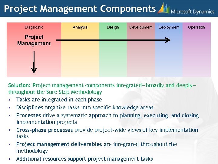 Project Management Components Diagnostic Analysis Design Development Deployment Operation Project Management Solution: Project management