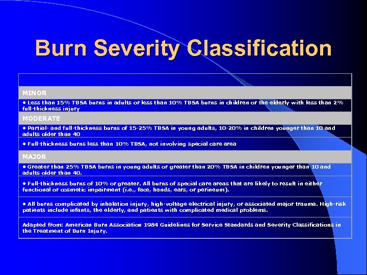 Burn Severity Classification MINOR • Less than 15% TBSA burns in adults or less