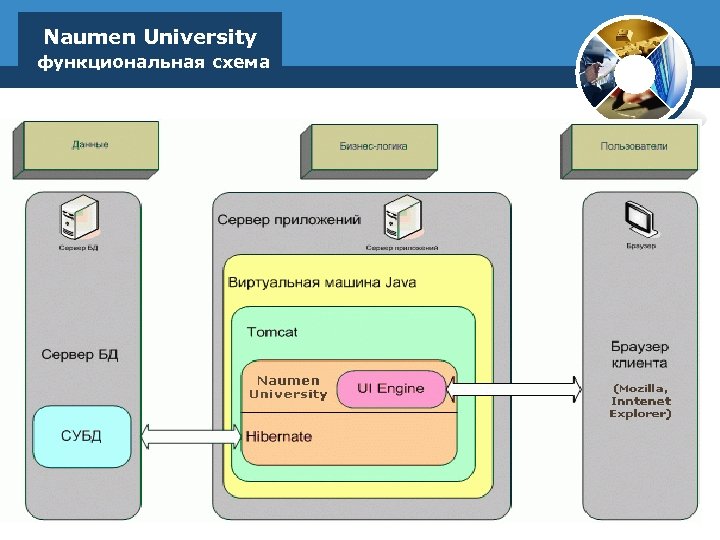 Naumen University функциональная схема 