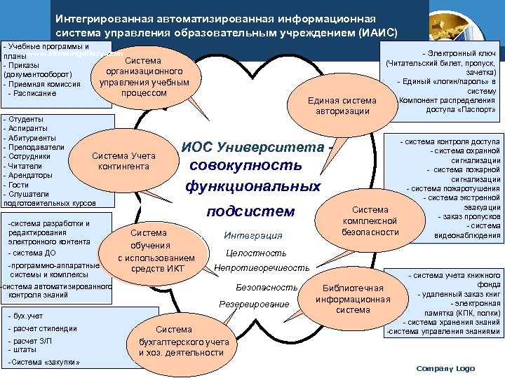 Интегрированная автоматизированная информационная система управления образовательным учреждением (ИАИС) - Учебные программы и планыwww. thmemgallery.