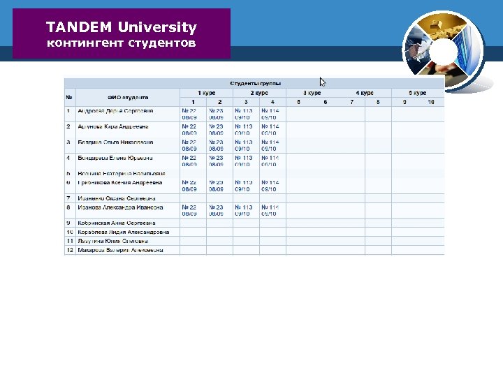 TANDEM University контингент студентов 