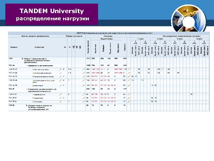 TANDEM University распределение нагрузки 