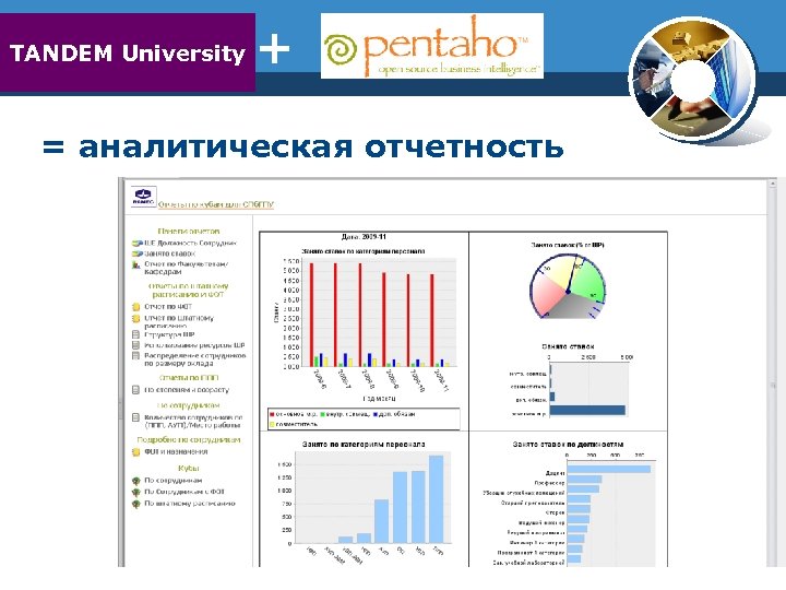 TANDEM University + = аналитическая отчетность 