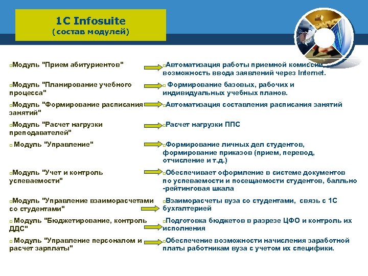 1 С Infosuite (состав модулей) Модуль "Прием абитуриентов" Модуль "Планирование учебного процесса" Модуль "Формирование