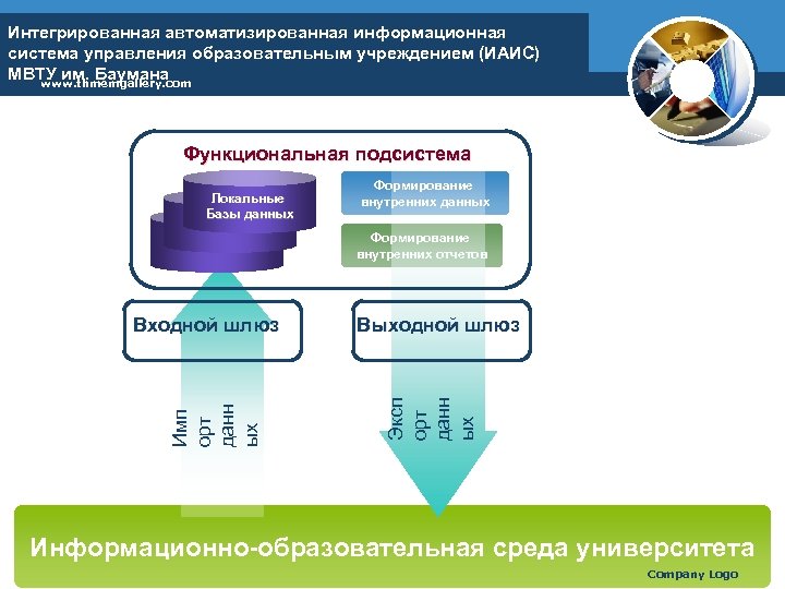 Diagram Интегрированная автоматизированная информационная система управления образовательным учреждением (ИАИС) МВТУ им. Баумана www. thmemgallery.