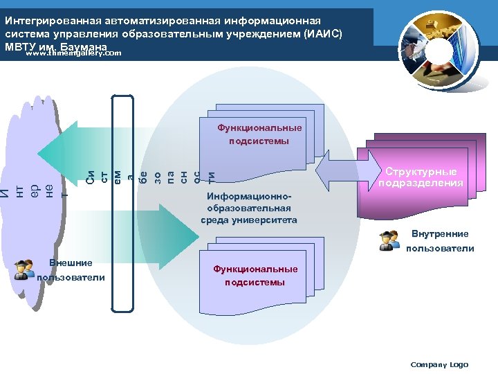 Diagram Интегрированная автоматизированная информационная система управления образовательным учреждением (ИАИС) МВТУ им. Баумана www. thmemgallery.