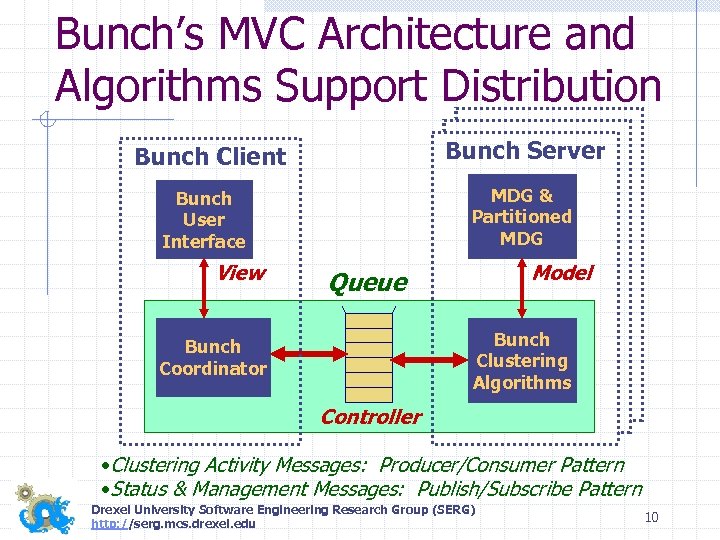Bunch’s MVC Architecture and Algorithms Support Distribution Bunch Server Bunch Client MDG & Partitioned