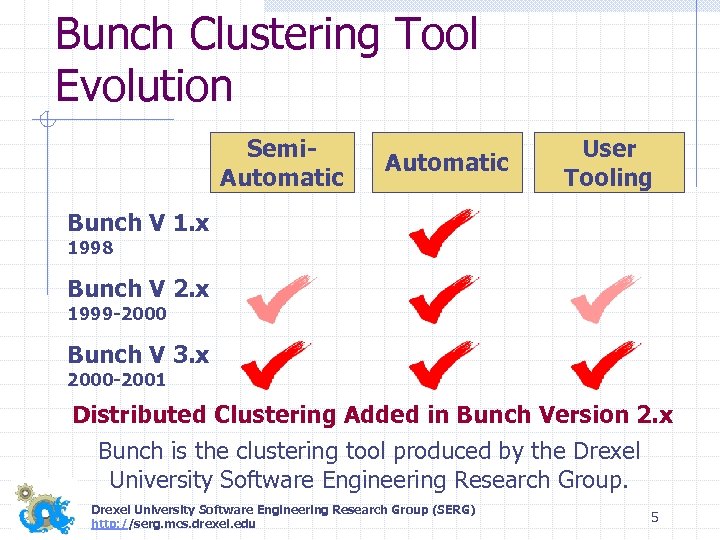 Bunch Clustering Tool Evolution Semi. Automatic User Tooling Bunch V 1. x 1998 Bunch