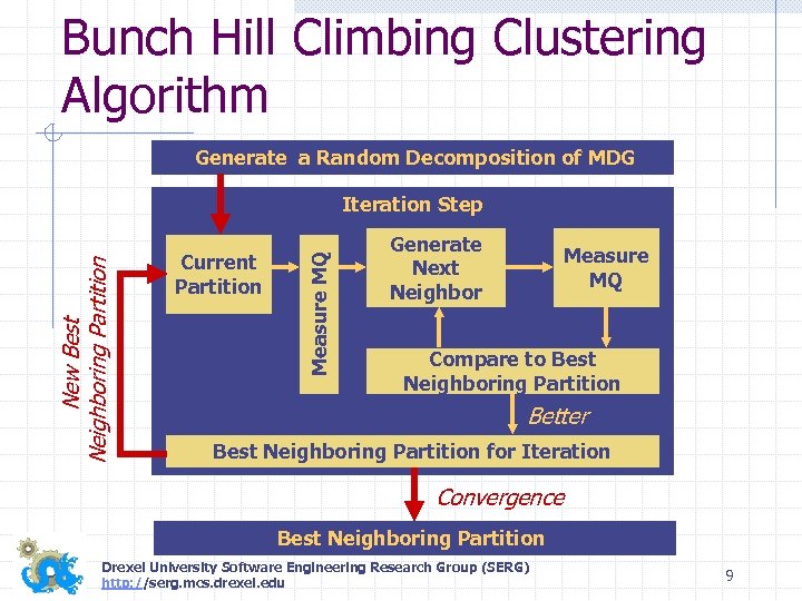 Bunch Hill Climbing Clustering Algorithm Generate a Random Decomposition of MDG Current Partition Measure