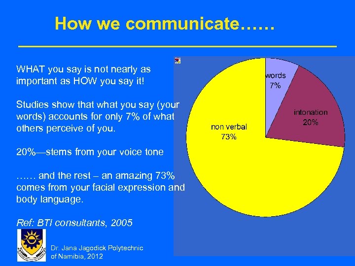 How we communicate…… WHAT you say is not nearly as important as HOW you