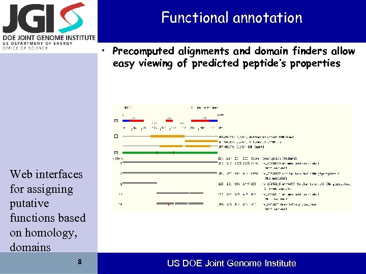 Functional annotation • Precomputed alignments and domain finders allow easy viewing of predicted peptide’s