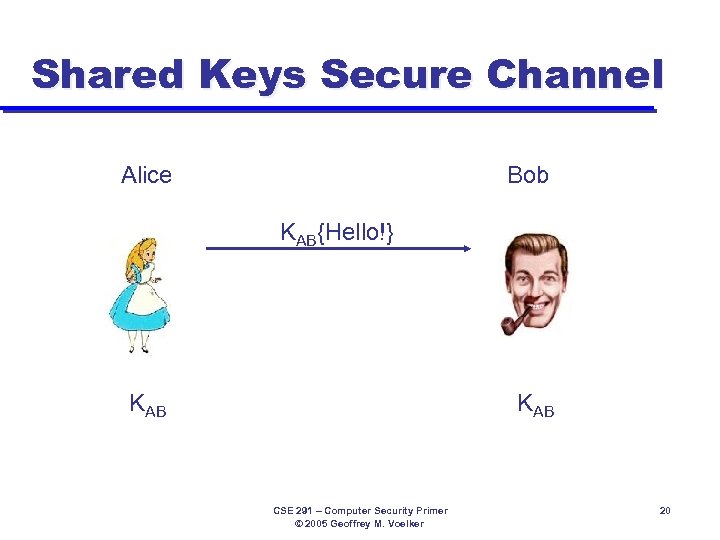 Shared Keys Secure Channel Alice Bob KAB{Hello!} KAB CSE 291 – Computer Security Primer