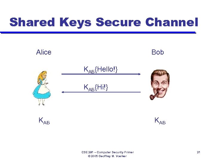 Shared Keys Secure Channel Alice Bob KAB{Hello!} KAB{Hi!} KAB CSE 291 – Computer Security
