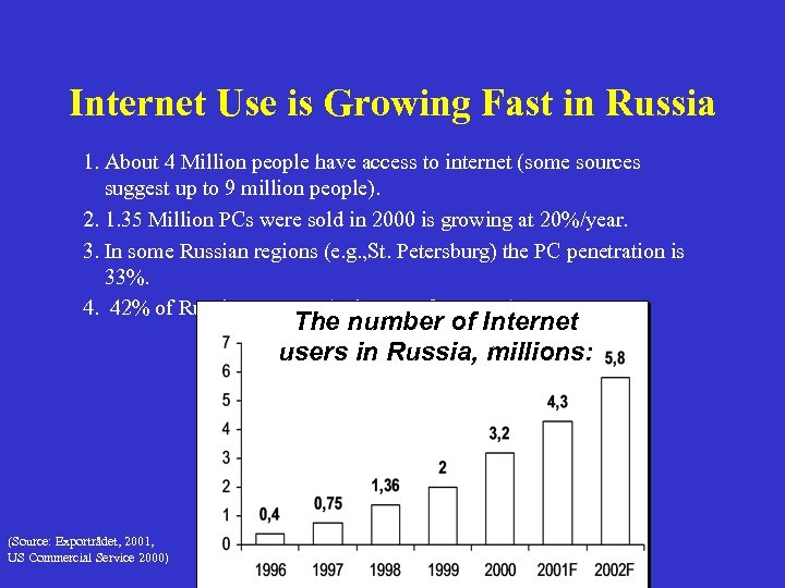 Internet Use is Growing Fast in Russia 1. About 4 Million people have access