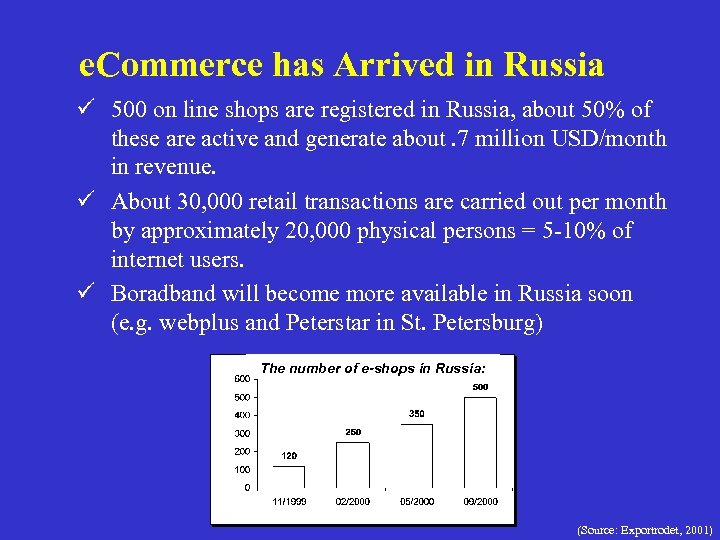 e. Commerce has Arrived in Russia ü 500 on line shops are registered in