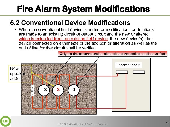 Fire Alarm System Modifications 6. 2 Conventional Device Modifications • Where a conventional field