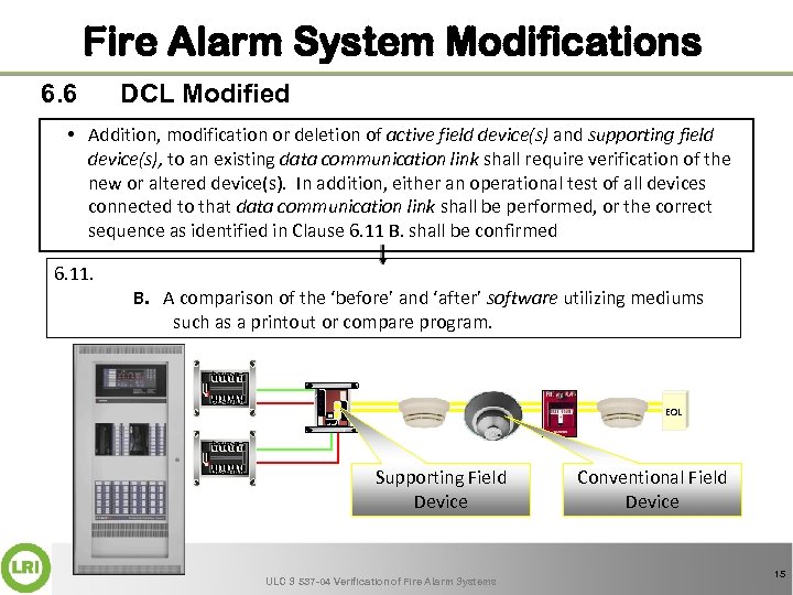 Fire Alarm System Modifications 6. 6 DCL Modified • Addition, modification or deletion of