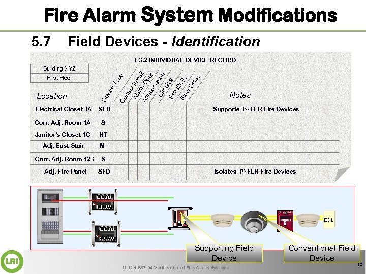 Fire Alarm System Modifications 5. 7 Field Devices - Identification E 3. 2 INDIVIDUAL