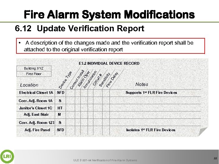 Fire Alarm System Modifications 6. 12 Update Verification Report • A description of the