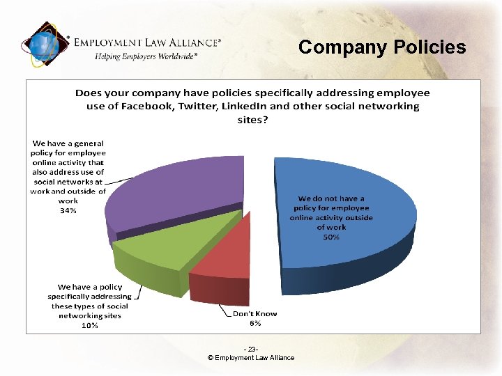 Company Policies - 23© Employment Law Alliance 