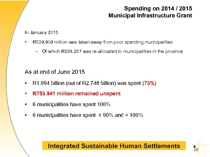 Spending on 2014 / 2015 Municipal Infrastructure Grant In January 2015 • R 539.