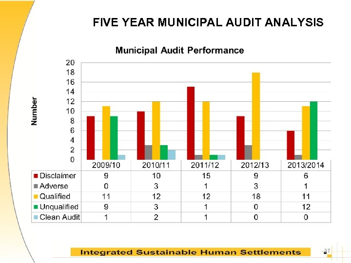 FIVE YEAR MUNICIPAL AUDIT ANALYSIS 37 