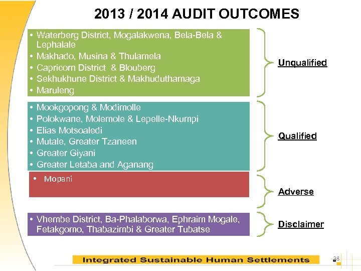 2013 / 2014 AUDIT OUTCOMES • Waterberg District, Mogalakwena, Bela-Bela & Lephalale • Makhado,