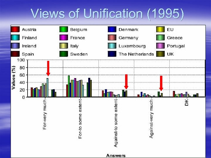 Views of Unification (1995) 