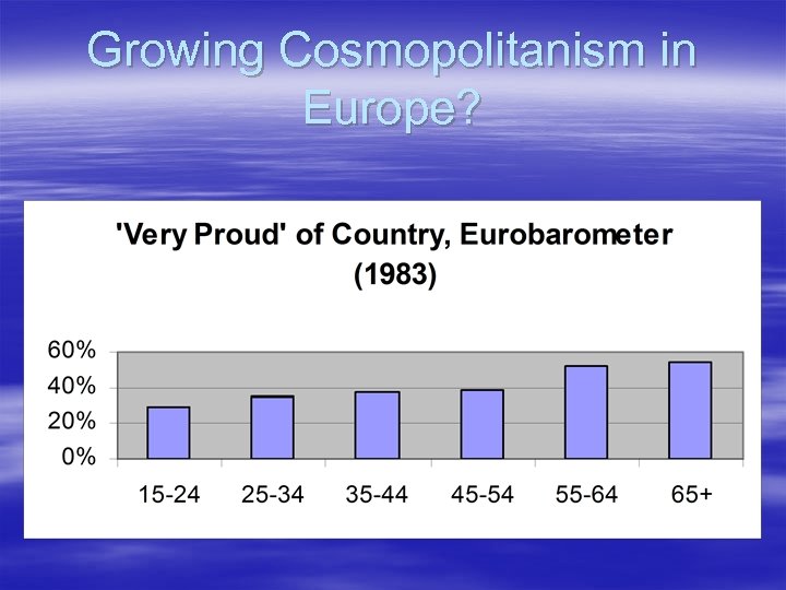 Growing Cosmopolitanism in Europe? 