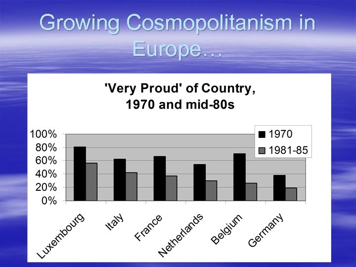 Growing Cosmopolitanism in Europe… 