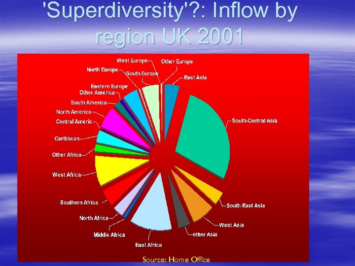 'Superdiversity'? : Inflow by region UK 2001 Source: Home Office 