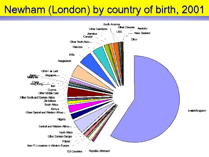 Newham (London) by country of birth, 2001 