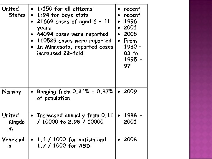 United 1: 150 for all citizens States 1: 94 for boys stats 21669 cases