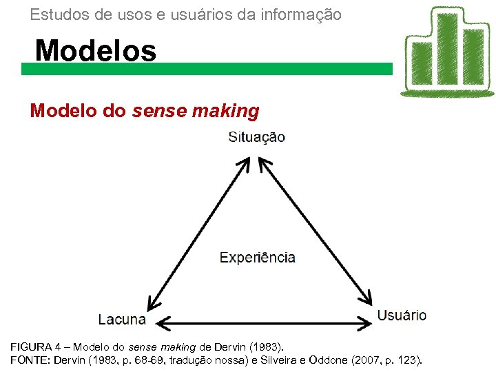 Estudos de usos e usuários da informação Modelos Modelo do sense making FIGURA 4