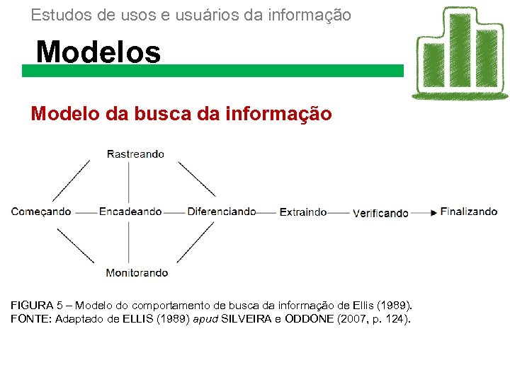 Estudos de usos e usuários da informação Modelos Modelo da busca da informação FIGURA