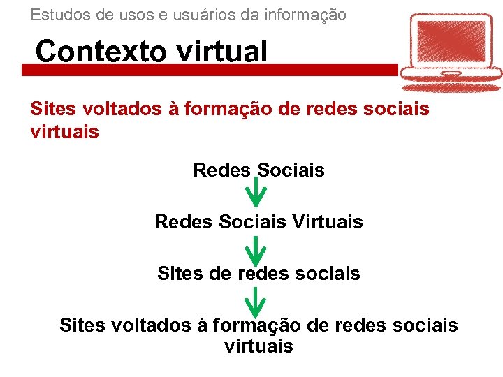 Estudos de usos e usuários da informação Contexto virtual Sites voltados à formação de