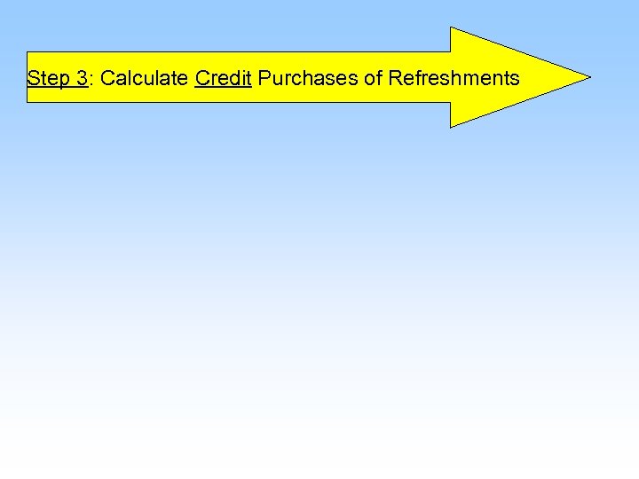Step 3: Calculate Credit Purchases of Refreshments 