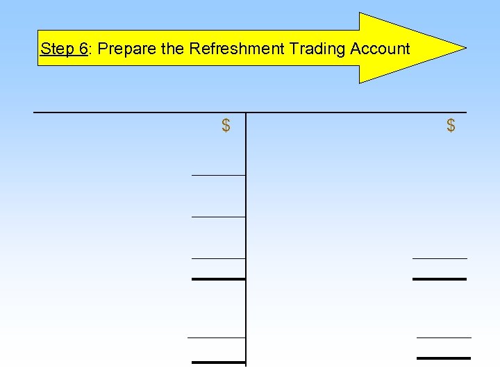 Step 6: Prepare the Refreshment Trading Account $ $ 