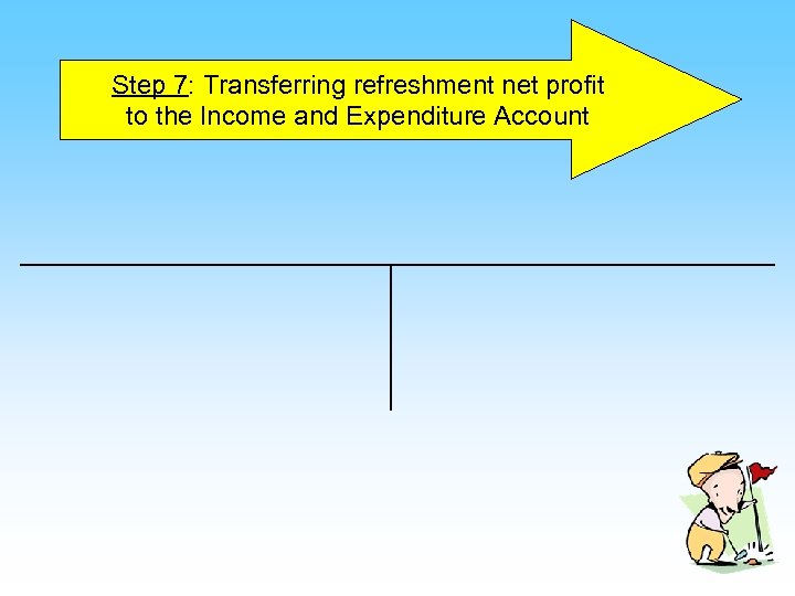 Step 7: Transferring refreshment net profit to the Income and Expenditure Account 