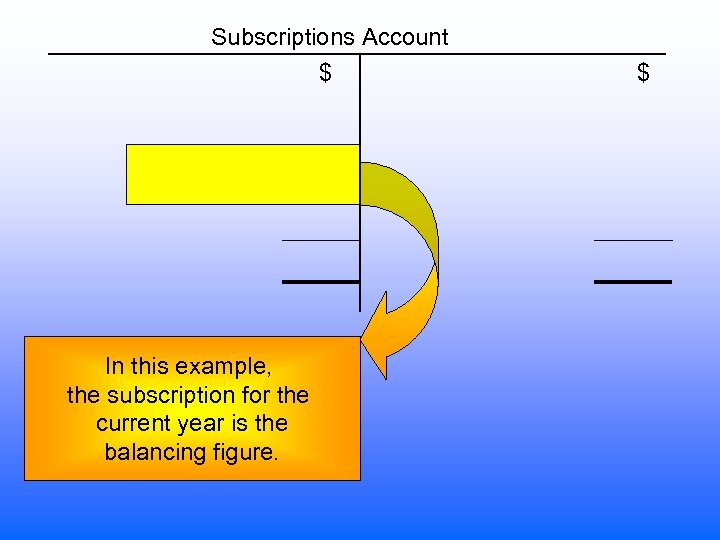 Subscriptions Account $ In this example, the subscription for the current year is the
