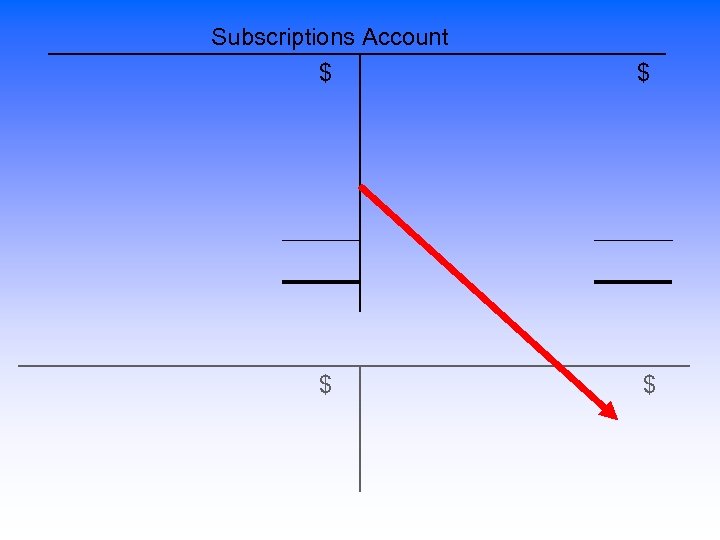 Subscriptions Account $ $ 