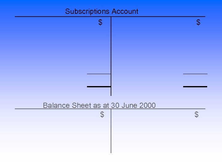 Subscriptions Account $ Balance Sheet as at 30 June 2000 $ $ $ 