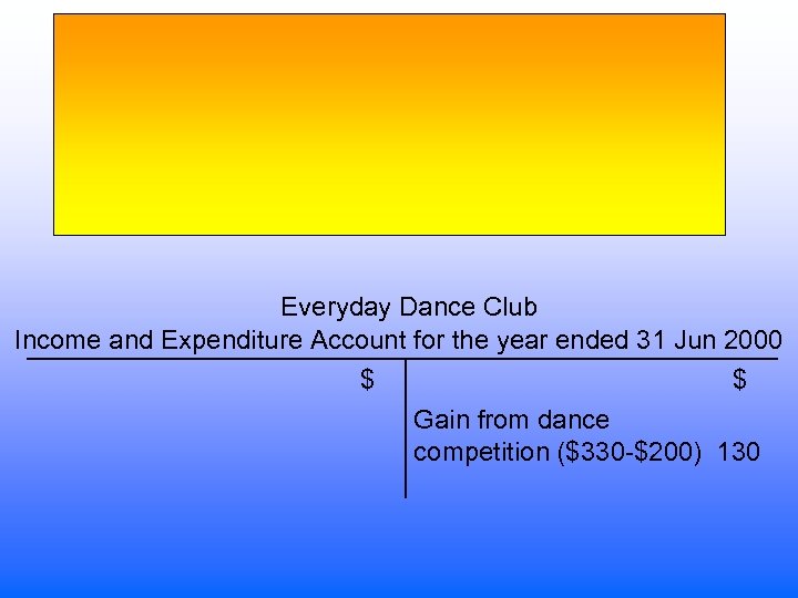 Everyday Dance Club Income and Expenditure Account for the year ended 31 Jun 2000
