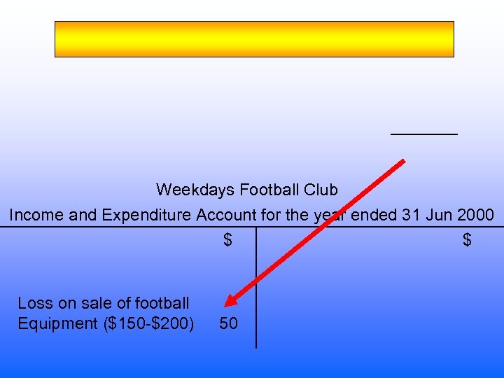 Weekdays Football Club Income and Expenditure Account for the year ended 31 Jun 2000