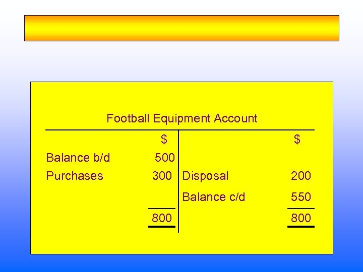 Football Equipment Account Balance b/d Purchases $ 500 300 Disposal Balance c/d 800 $