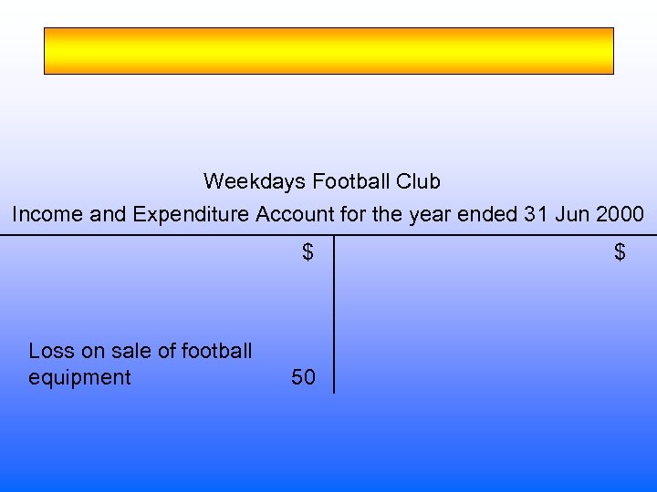Weekdays Football Club Income and Expenditure Account for the year ended 31 Jun 2000