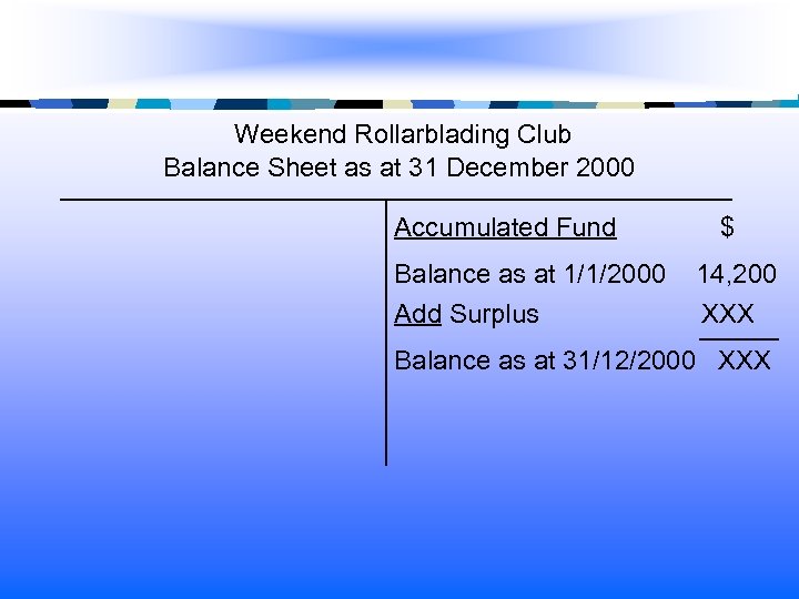 Weekend Rollarblading Club Balance Sheet as at 31 December 2000 Accumulated Fund Balance as