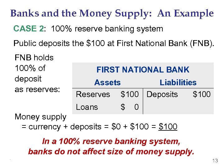 Banks and the Money Supply: An Example CASE 2: 100% reserve banking system Public